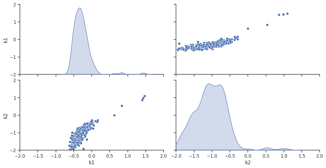 ../_images/example_conversion_reaction_16_1.png