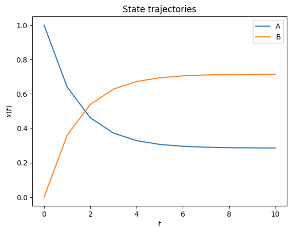 ../_images/example_conversion_reaction_6_0.png