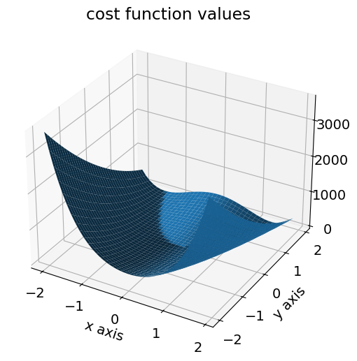 ../_images/example_custom_objective_function_17_0.png