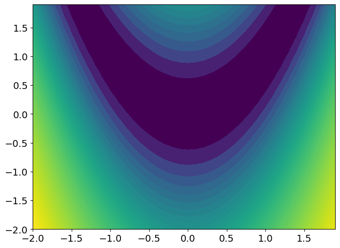 ../_images/example_custom_objective_function_19_0.png