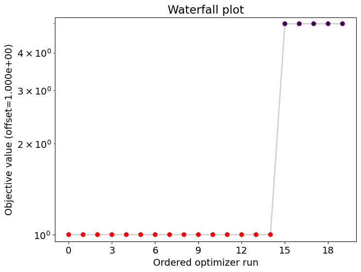 ../_images/example_custom_objective_function_28_1.png