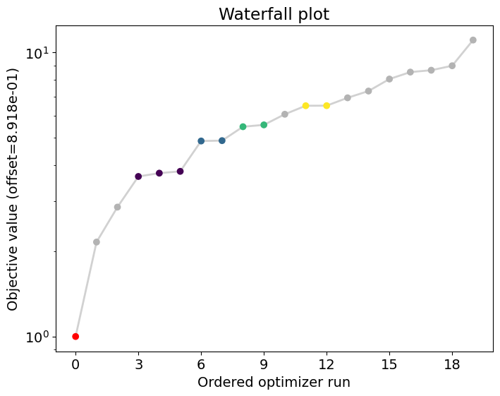 ../_images/example_custom_objective_function_28_3.png