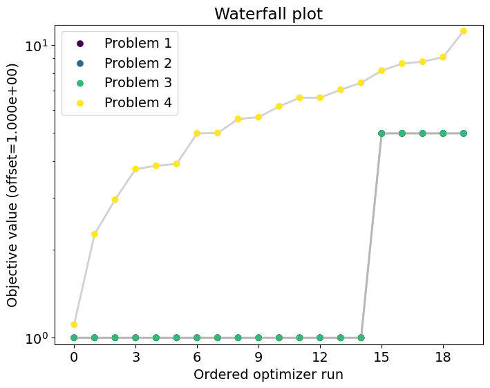 ../_images/example_custom_objective_function_30_0.png