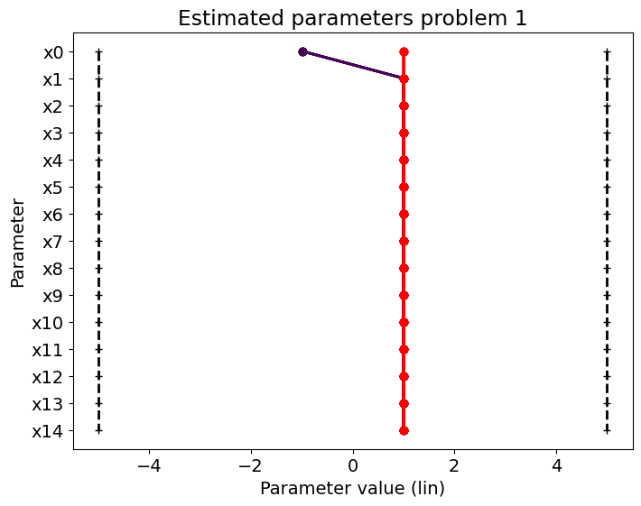 ../_images/example_custom_objective_function_32_0.png