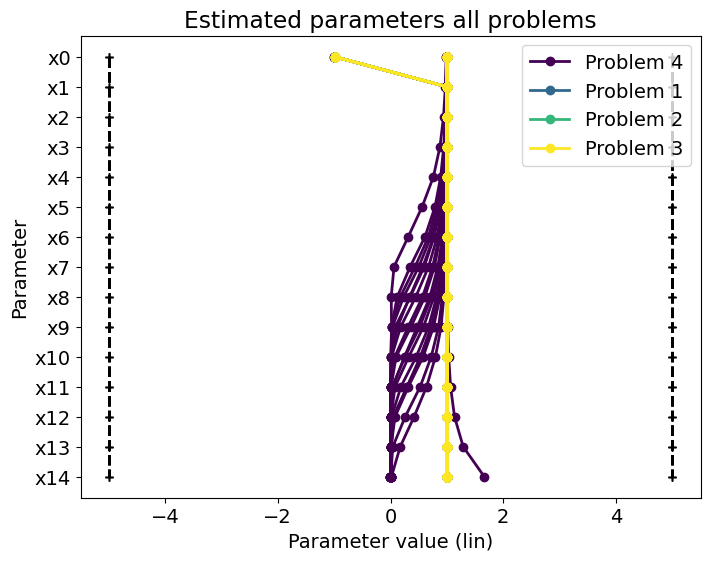 ../_images/example_custom_objective_function_32_1.png