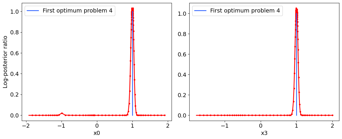 ../_images/example_custom_objective_function_38_0.png