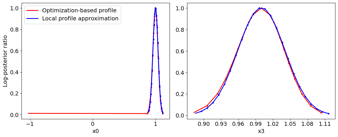 ../_images/example_custom_objective_function_44_0.png