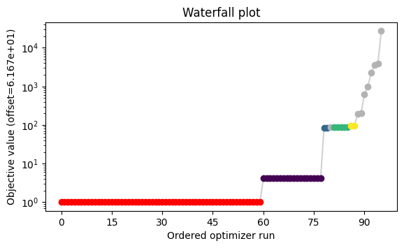 ../../_images/example_example_amici_splines_swameye_example_amici_splines_Swameye2003_29_0.png