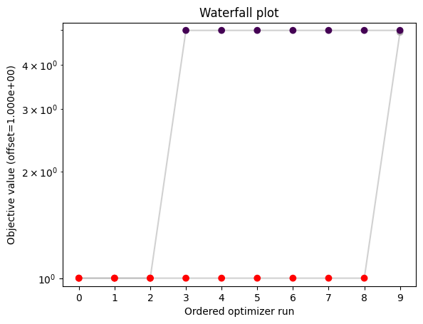 ../_images/example_fixed_parameters_9_0.png