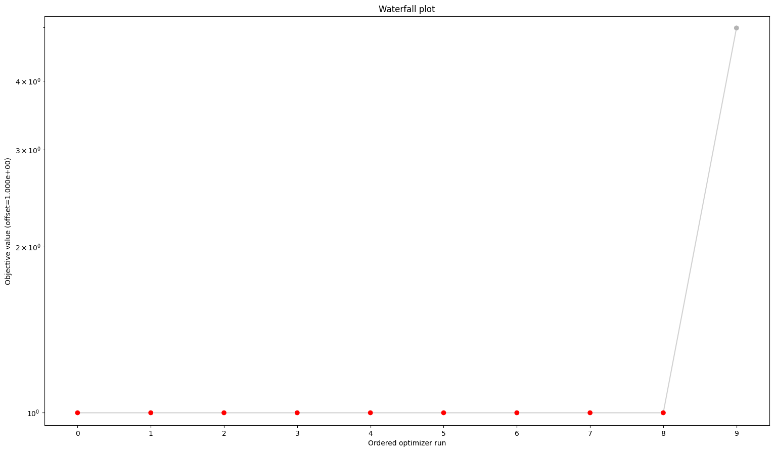 ../_images/example_history_usage_16_0.png