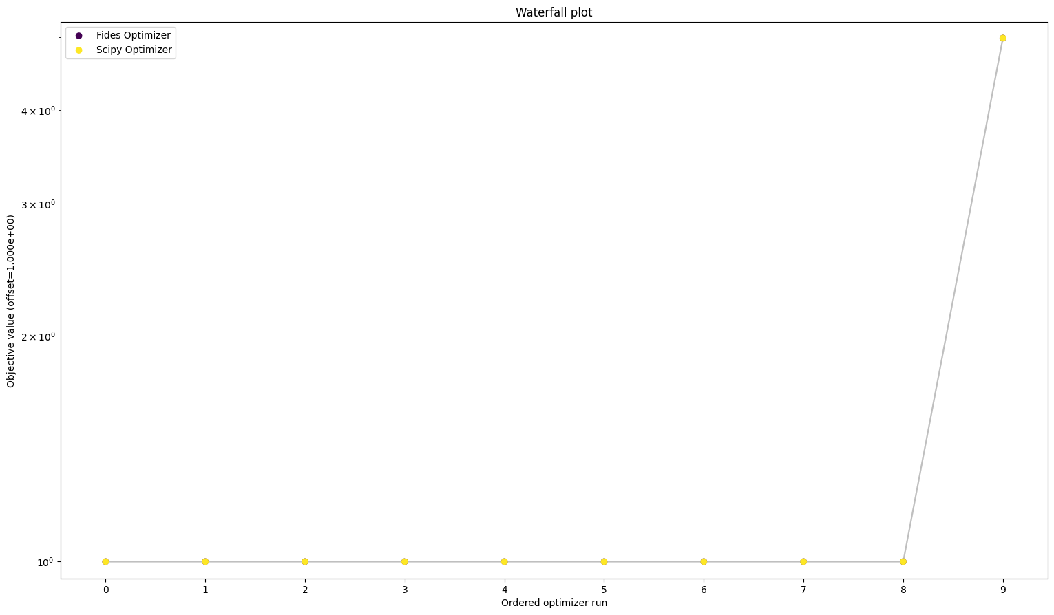 ../_images/example_history_usage_21_0.png