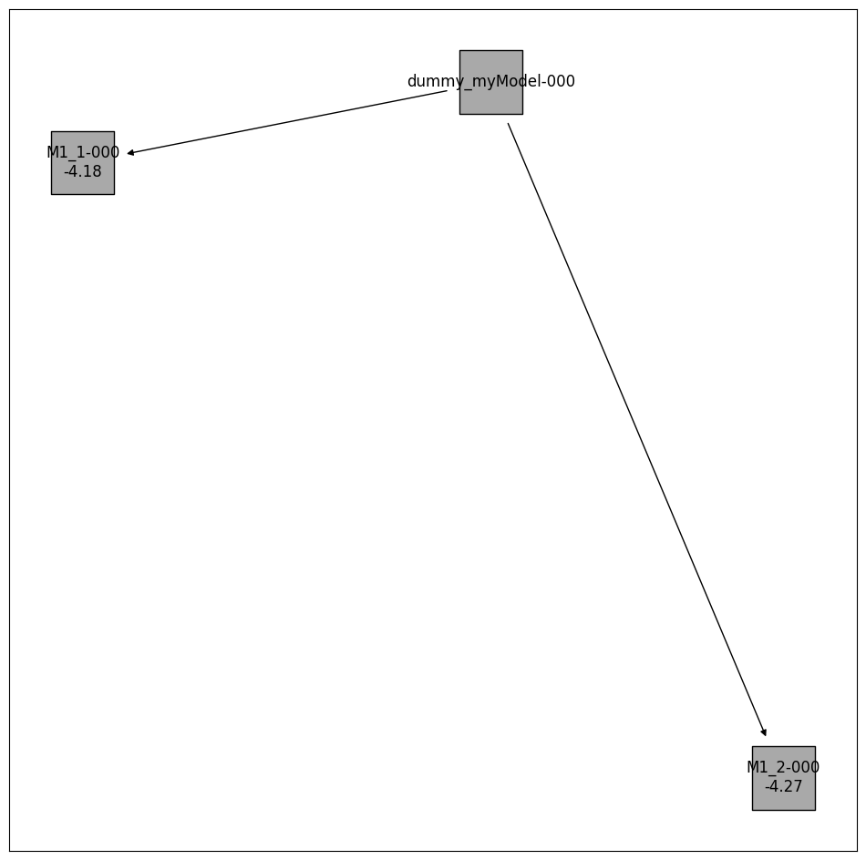 ../_images/example_model_selection_20_0.png
