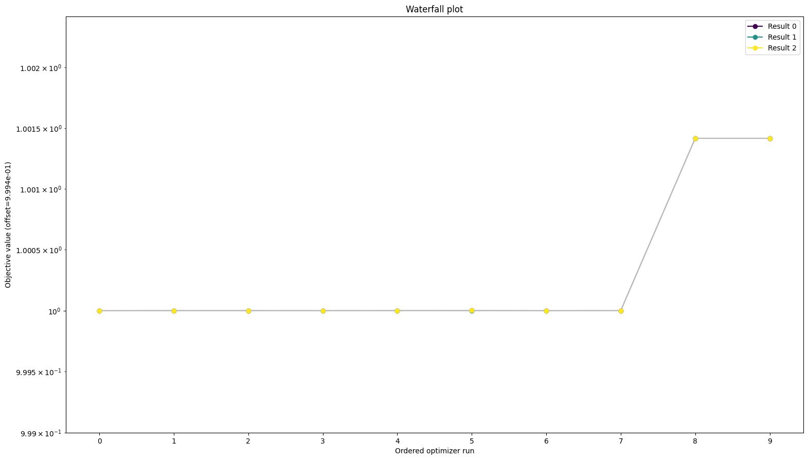 ../_images/example_ordinal_data_31_1.png