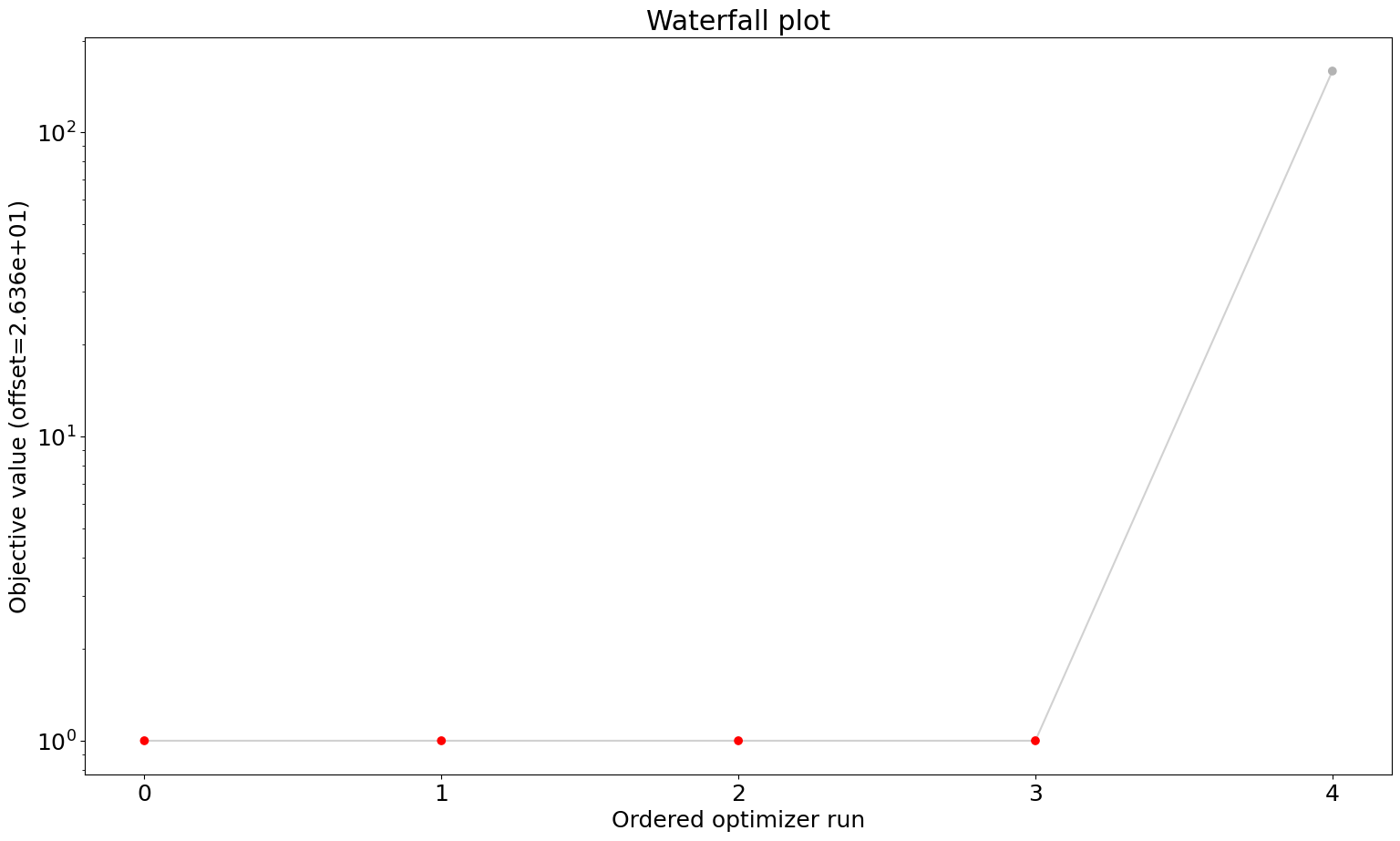 ../_images/example_roadrunner_15_0.png