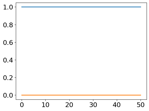 ../_images/example_roadrunner_7_1.png