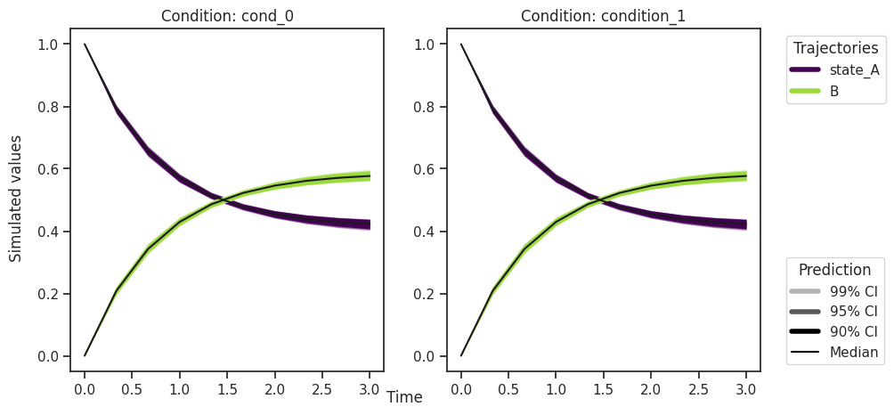 ../_images/example_sampling_diagnostics_23_0.png