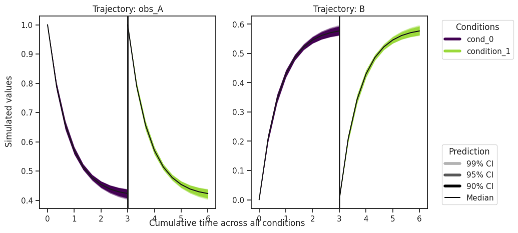 ../_images/example_sampling_diagnostics_24_0.png
