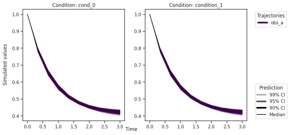 ../_images/example_sampling_diagnostics_37_0.png