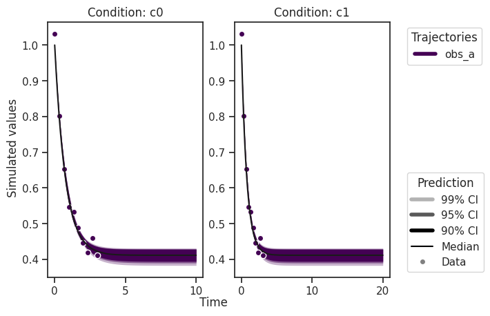 ../_images/example_sampling_diagnostics_40_0.png