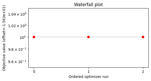 ../_images/example_semiquantitative_data_24_0.png