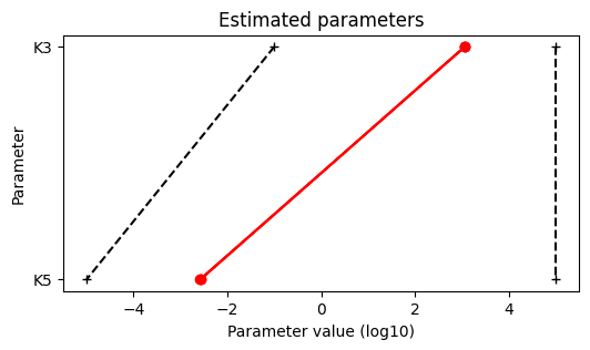 ../_images/example_semiquantitative_data_24_1.png